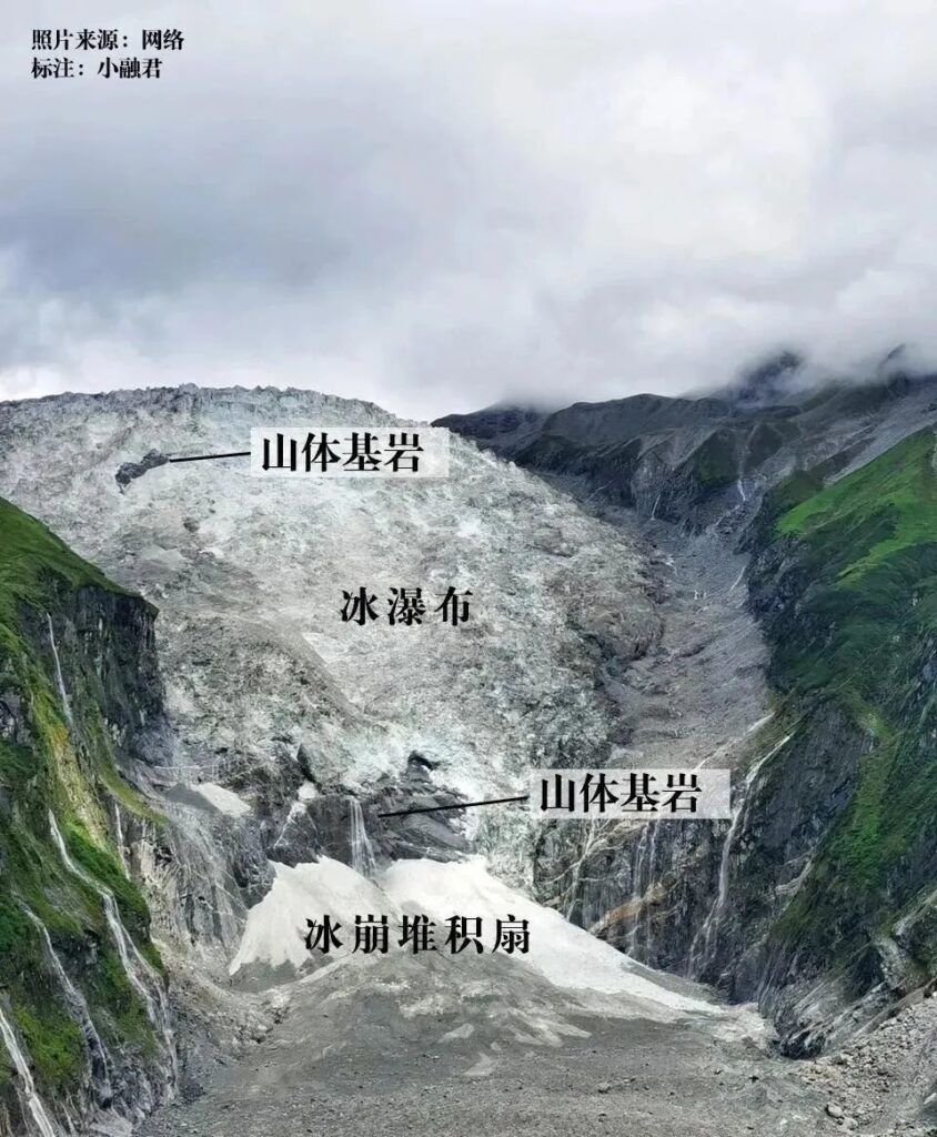 Hailuogou Glacier